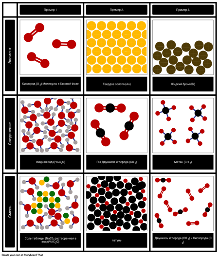 Моделирование Элементов, Соединений и Смесей