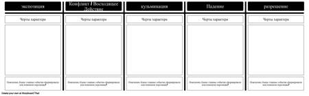 Шаблон Эволюции Персонажей - Роман / История