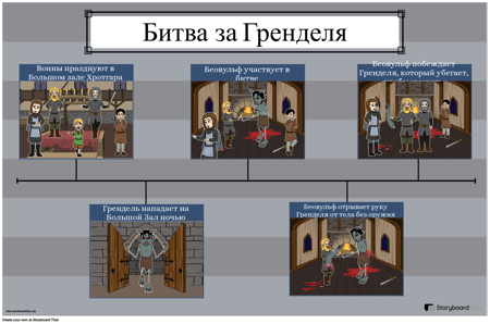 Плакат о Боевой Последовательности Беовульфа