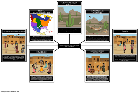 Карта Пауков Коренных Американцев Юго-запада