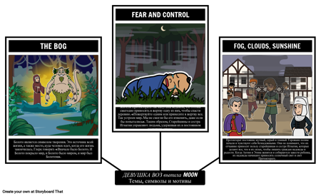 Девушка, Выпившая Луну Темы, Символы, Мотивы