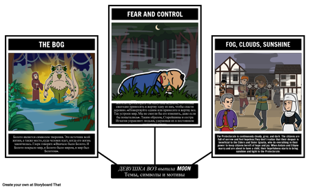 Девушка, Выпившая Луну Темы, Символы, Мотивы