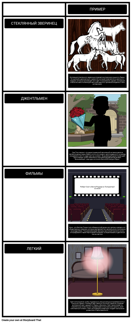 Темы, Символы и Мотивы Стеклянного Зверинца