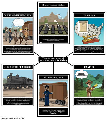 Словарь Трансконтинентальных Железных Дорог