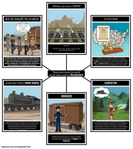 Словарь Трансконтинентальных Железных Дорог