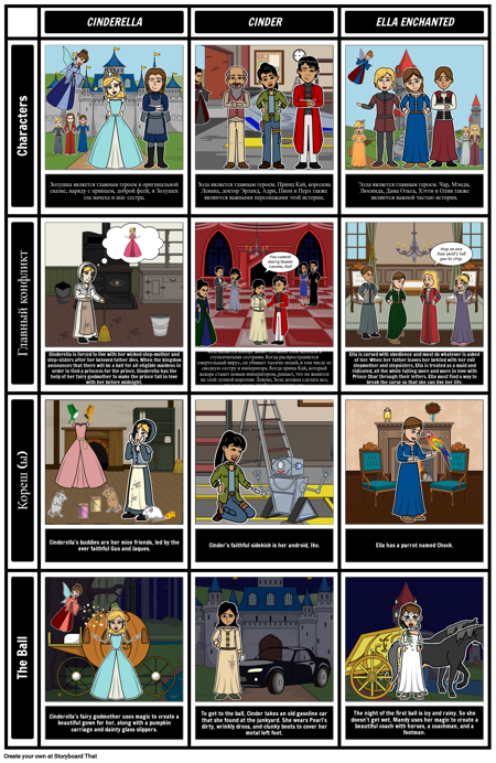 Зачарованные Зола и Элла: Сравнение Текстов