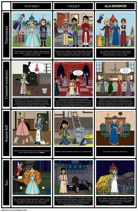 Зачарованные Зола и Элла: Сравнение Текстов