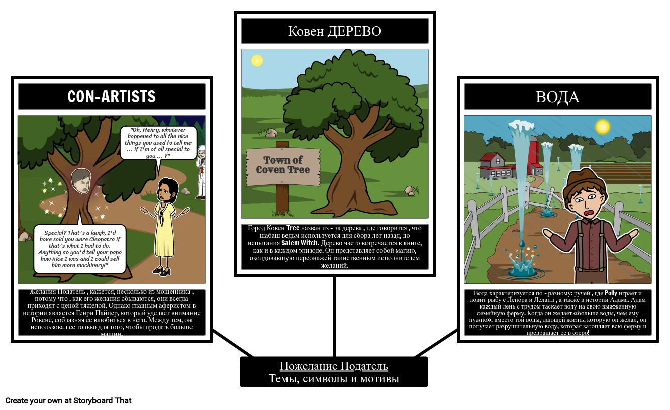 Темы, Символы и Мотивы Исполнителей Желаний