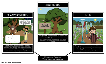 Темы, Символы и Мотивы Исполнителей Желаний