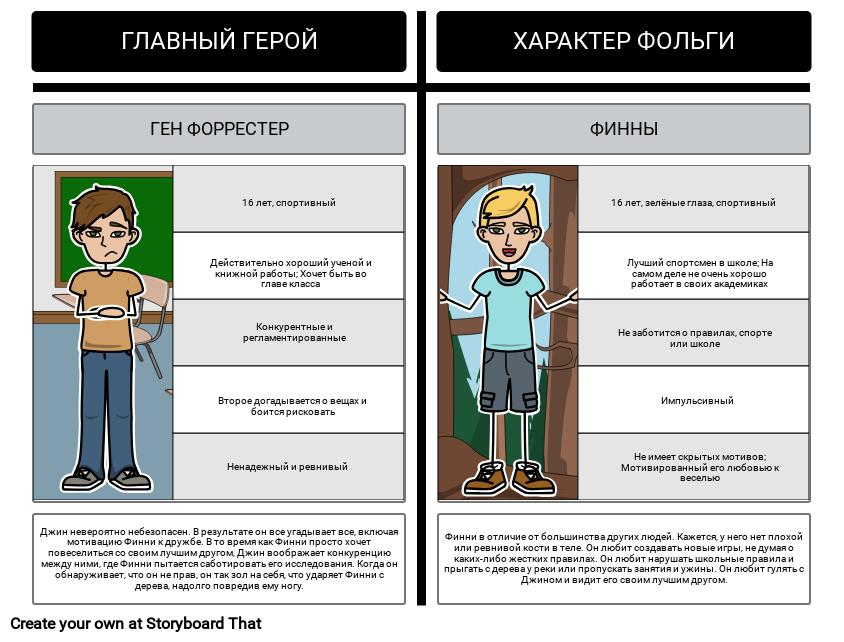 Фольга в Отдельном Мире: Джин Против Финни Storyboard