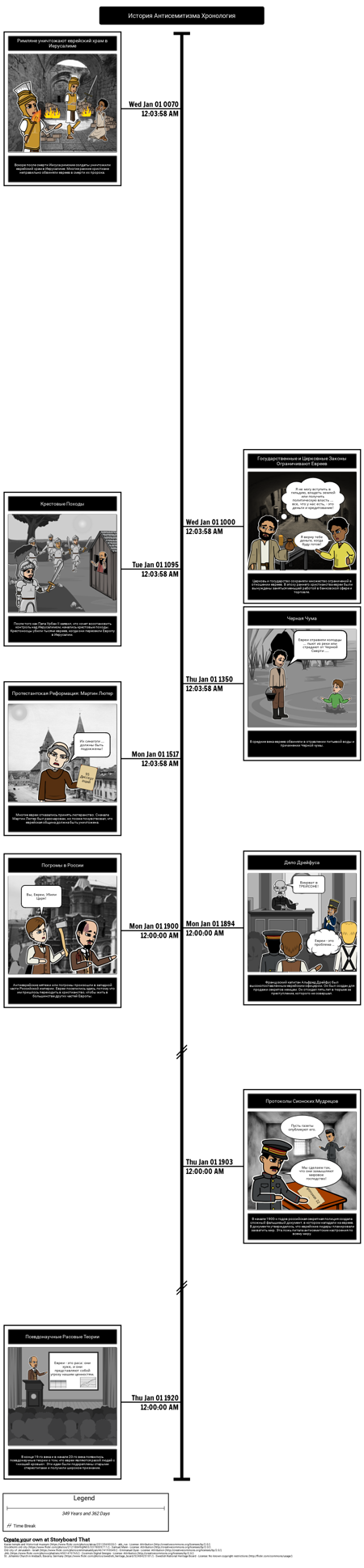 История Холокоста - История Антисемитизма