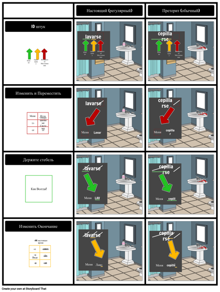 Испанский Рефлексивный Глагольный Процесс