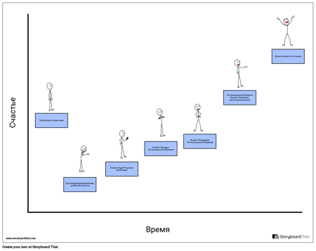 Карта Путешествия Клиента Время / Счастье