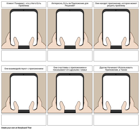 Шаблон Мобильного Клиентского Путешествия