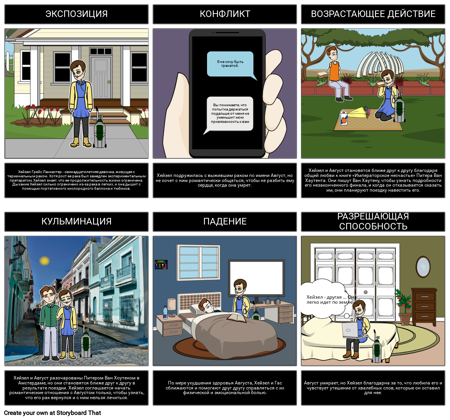 Схема Ошибки в Наших Звездных Диаграммах