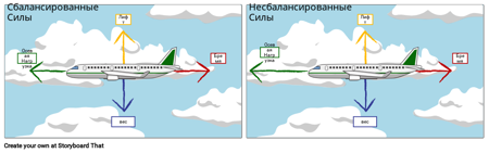 Сбалансированные и Неуравновешенные Силы
