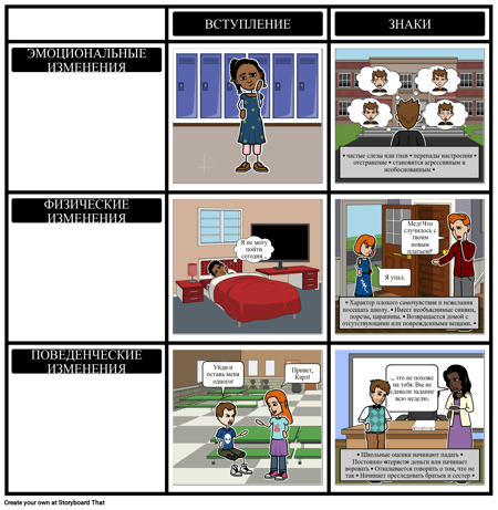 Признаки Того, что над Кем-то Издеваются
