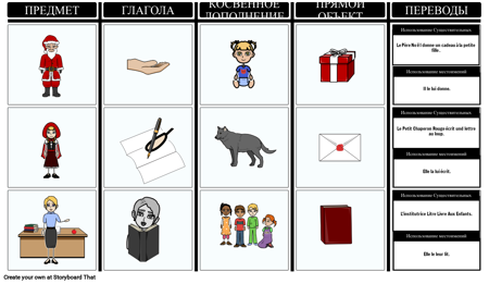 Прямые и Косвенные Объектные Местоимения