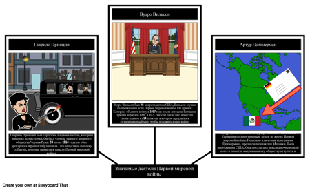 Выдающиеся Личности Первой Мировой Войны