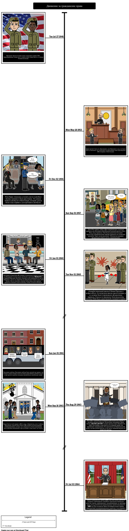 Хронология Движения за Гражданские Права