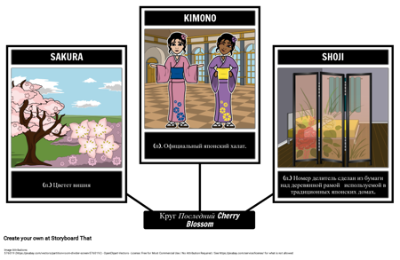 Словарь Терминов "Последний Цвет Сакуры"