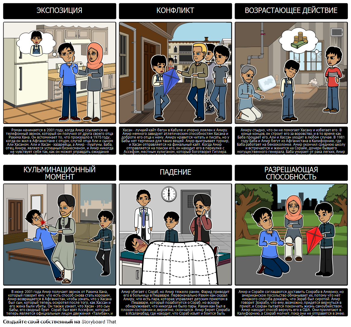 Участок Диаграмма для Бегущий за Ветром Storyboard