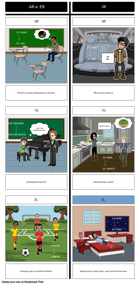 Испанский Претерит: Загрузочные Глаголы