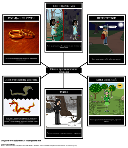 Распространенные Архетипические Символы