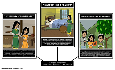 Наизнанку и Снова Обратно Образный Язык