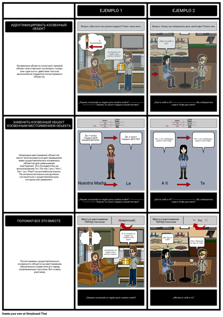 Процесс Местоимения Косвенных Объектов