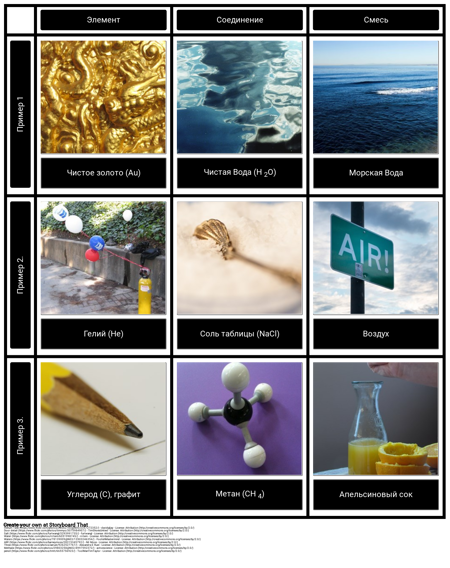 Примеры Элементов, Соединений и Смесей