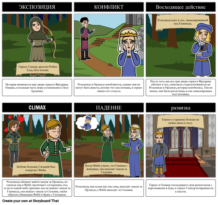 Как вам это Нравится Диаграмма Участка