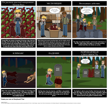 Красный Папоротник: Сюжетная Диаграмма