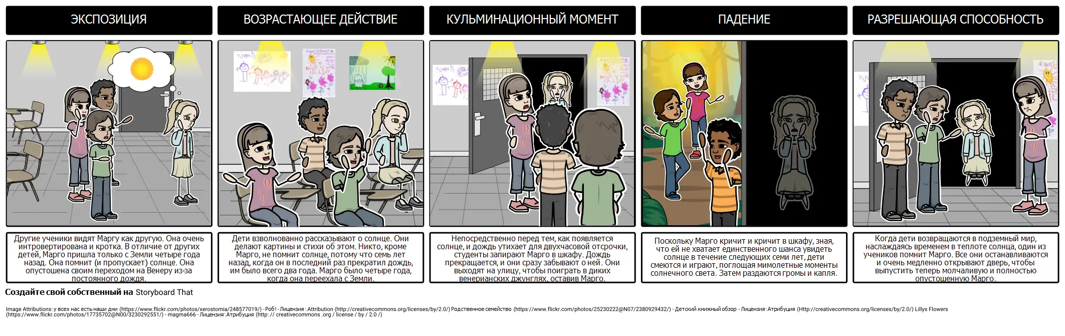 Все Лето в Один День - Земля Диаграмма Storyboard