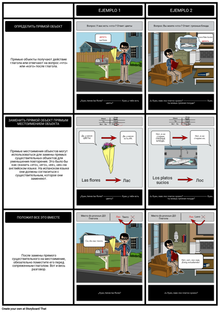Местоимения Прямого Объекта - Процесс