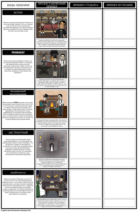 Типы шаблонов предвидения с примерами