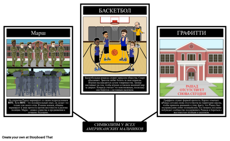 Символизм Всех Американских Мальчиков