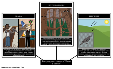 Птица в Клетке: Литературные Элементы