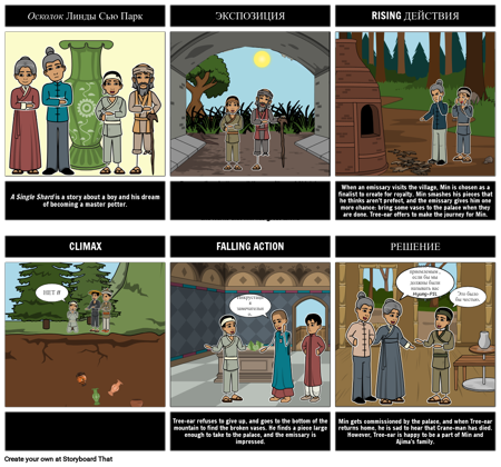 Одиночный Осколок: Сюжетная Диаграмма