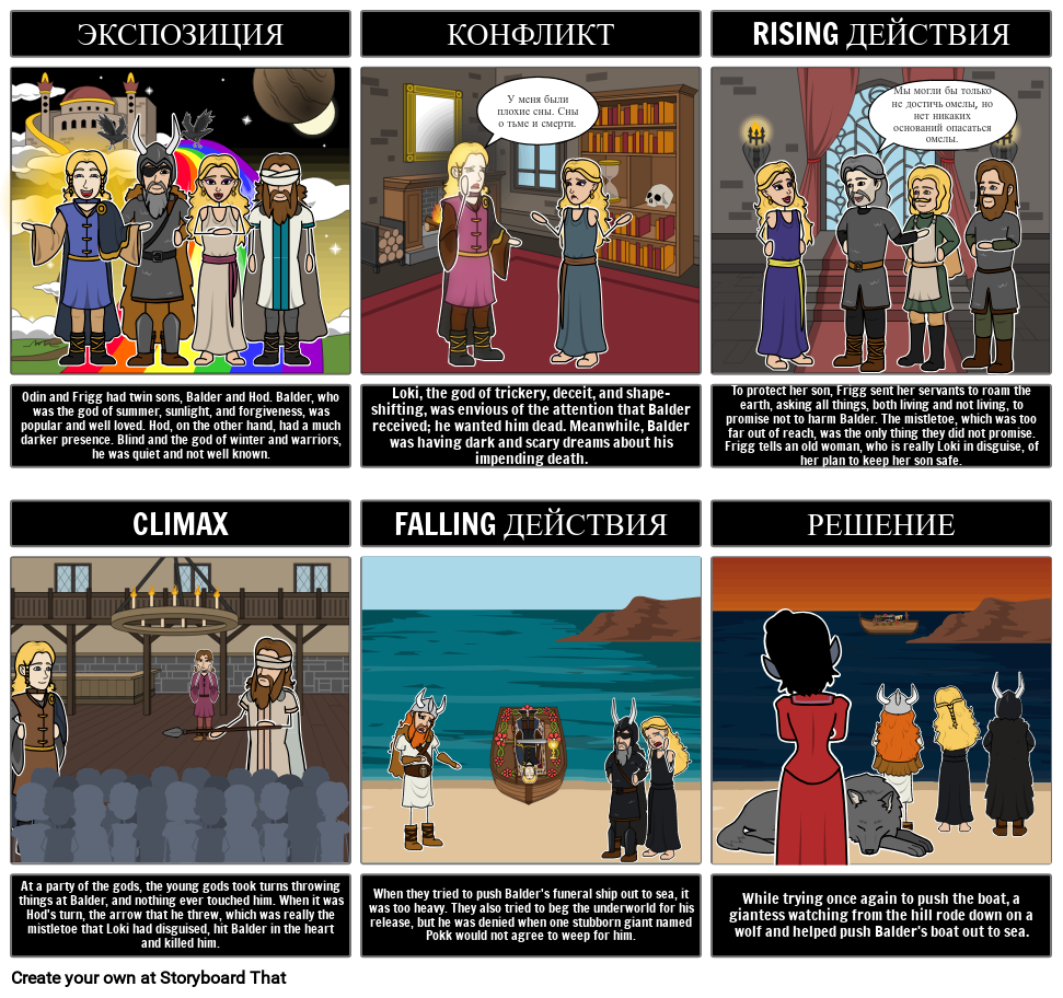 Краткое Изложение Скандинавских Мифов