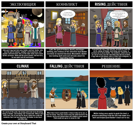 Краткое Изложение Скандинавских Мифов