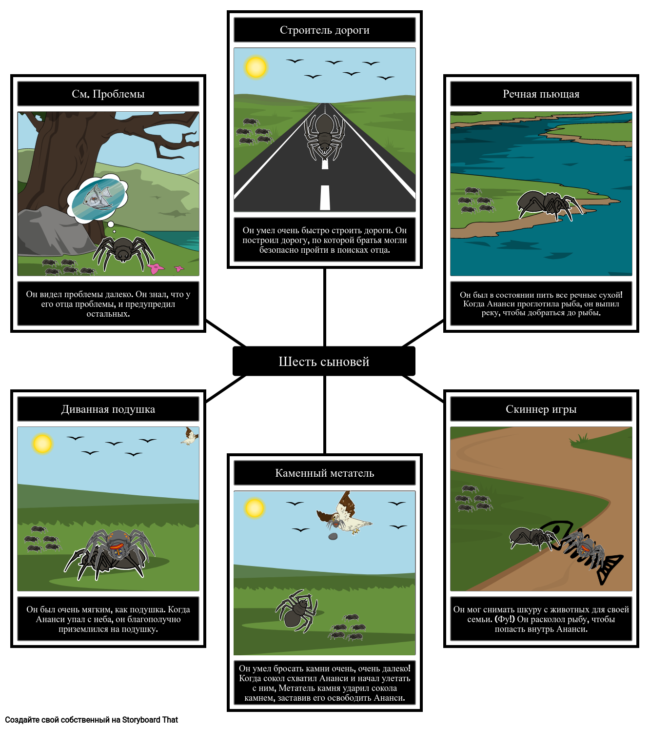 Карта Персонажей Шести Сыновей Ананси Storyboard