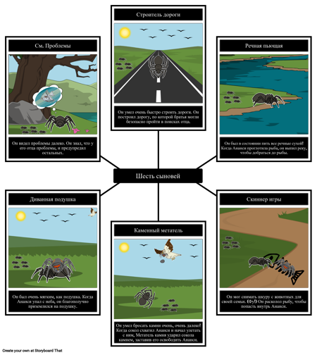 Карта Персонажей Шести Сыновей Ананси