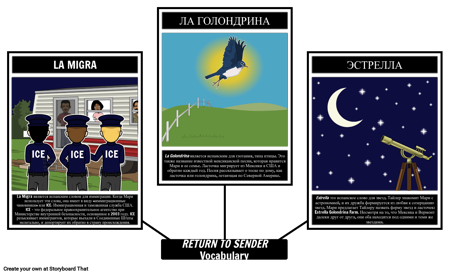 Вернуться к Терминологии Отправителя