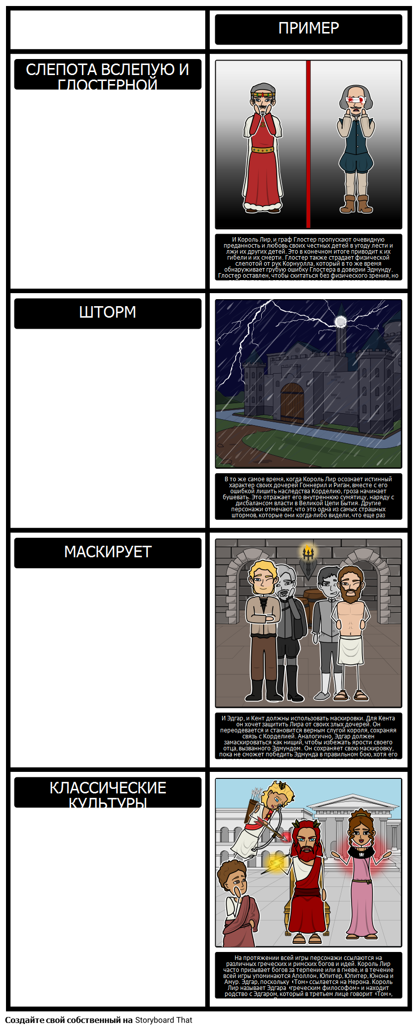 Темы, Символы и Мотивы в Короля Лира Storyboard