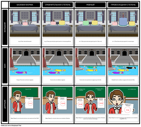 Французские Прилагательные Сравнения
