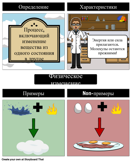 Модель Фрайера Физического Изменения