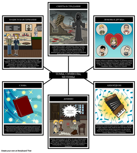 Темы, Символы и Мотивы Книжных Воров