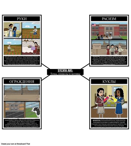 Сильвия и Аки Темы, Символы и Мотивы