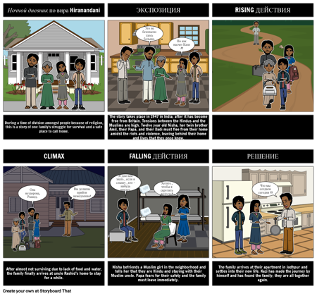 Краткое Содержание Ночного Дневника